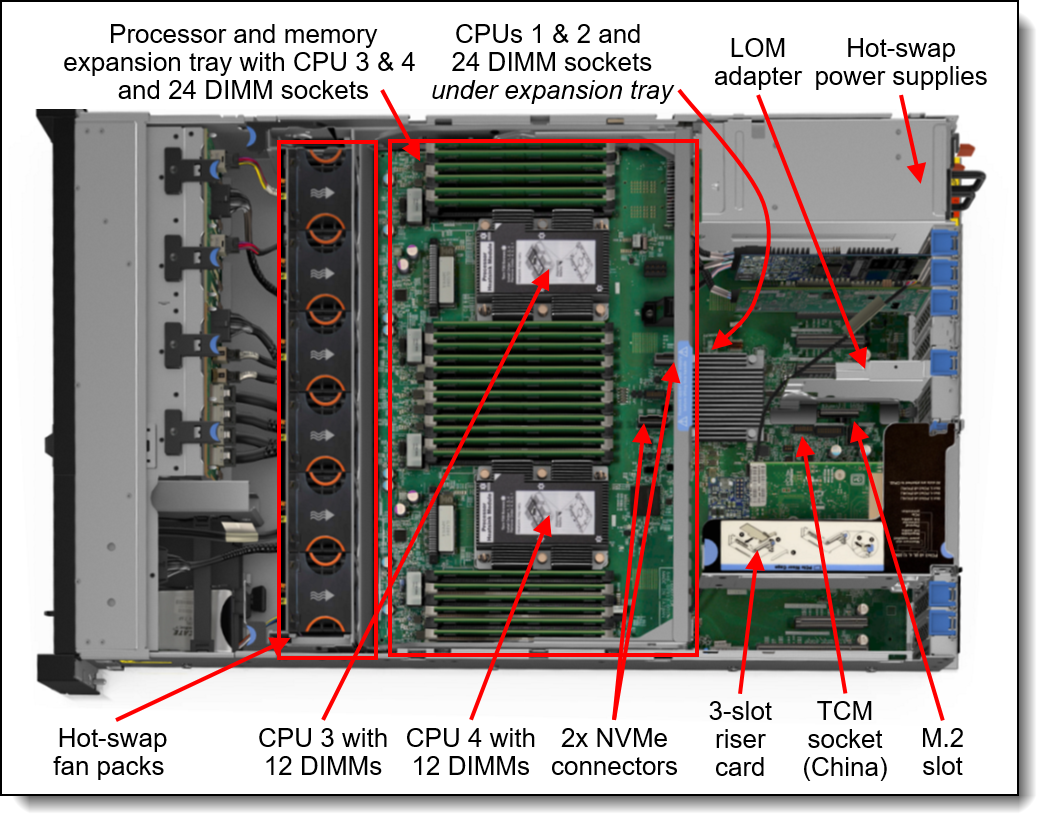 Lenovo ThinkSystem SR850 Server (Xeon SP Gen 2) Product Guide